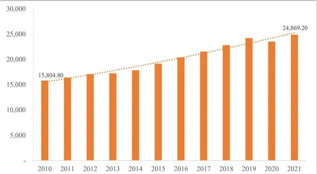 2023年中國生活垃圾處理裝備行業(yè)專題調(diào)研與分析