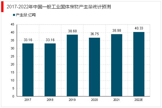 固廢處理的市場(chǎng)、政策與規(guī)模
