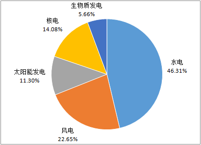 發(fā)電.png