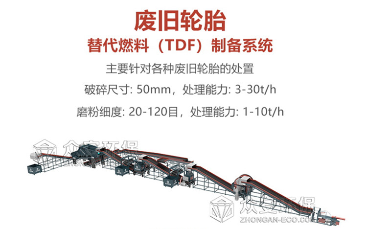 廢舊輪胎處置設(shè)備，專業(yè)解決您的難題