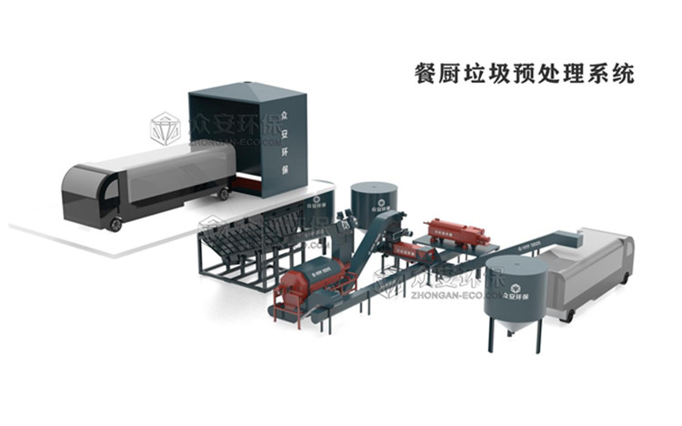 垃圾焚燒發(fā)電廠引入廚余、餐廚垃圾協(xié)同處理新技術(shù)