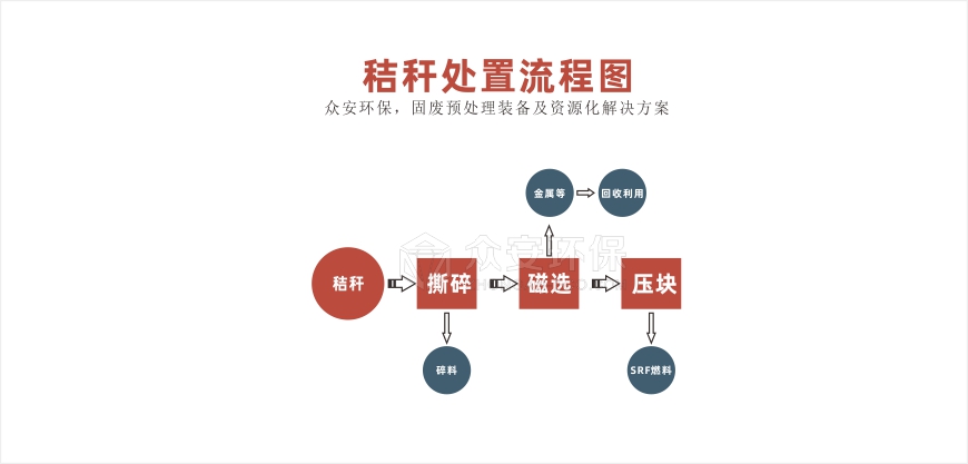 秸稈處置系統(tǒng)流程圖.jpg