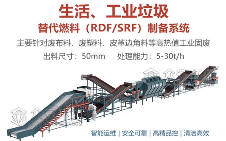生活工業(yè)垃圾制備系統(tǒng).jpg