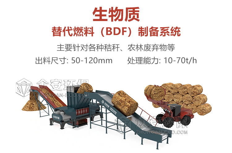 生物質(zhì)綠氫秸稈預(yù)處理—秸稈破碎預(yù)處理生產(chǎn)線
