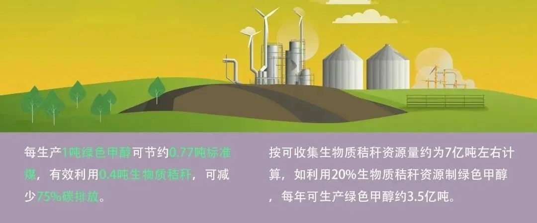 生物質(zhì)秸稈如何轉(zhuǎn)化成甲醇？