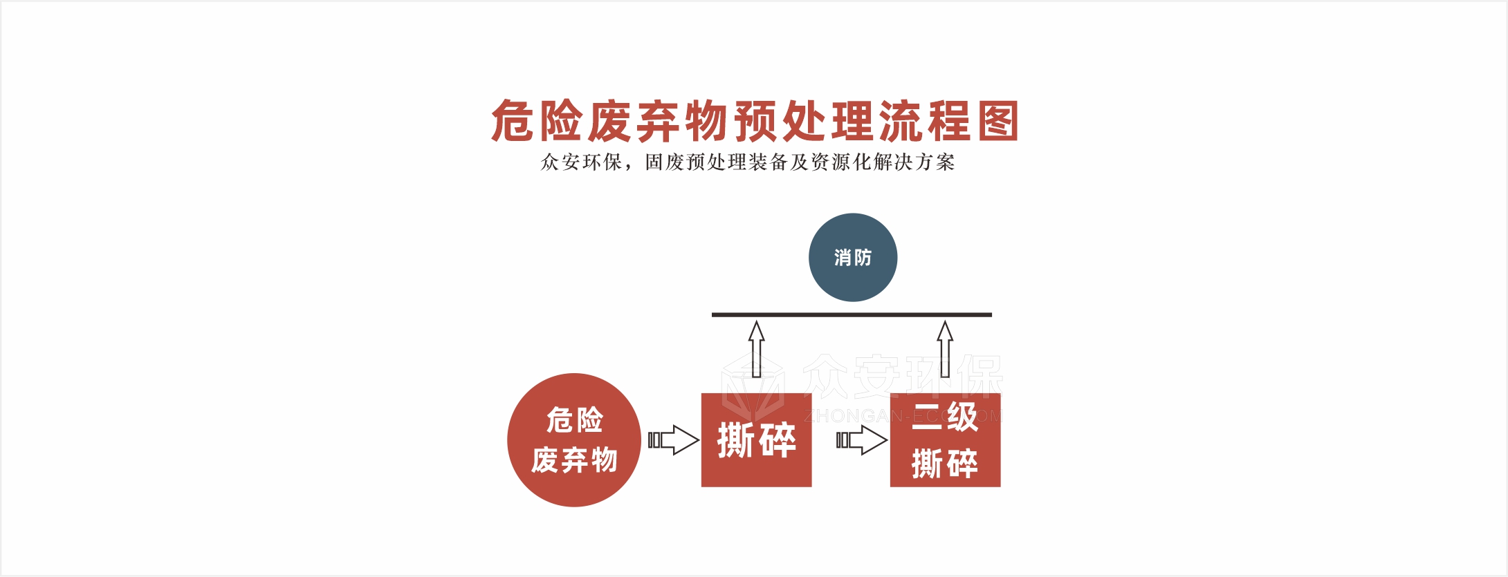 危廢處理系統(tǒng)流程圖.jpg