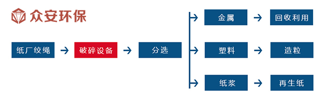 紙廠絞繩破碎使用和處理.jpg