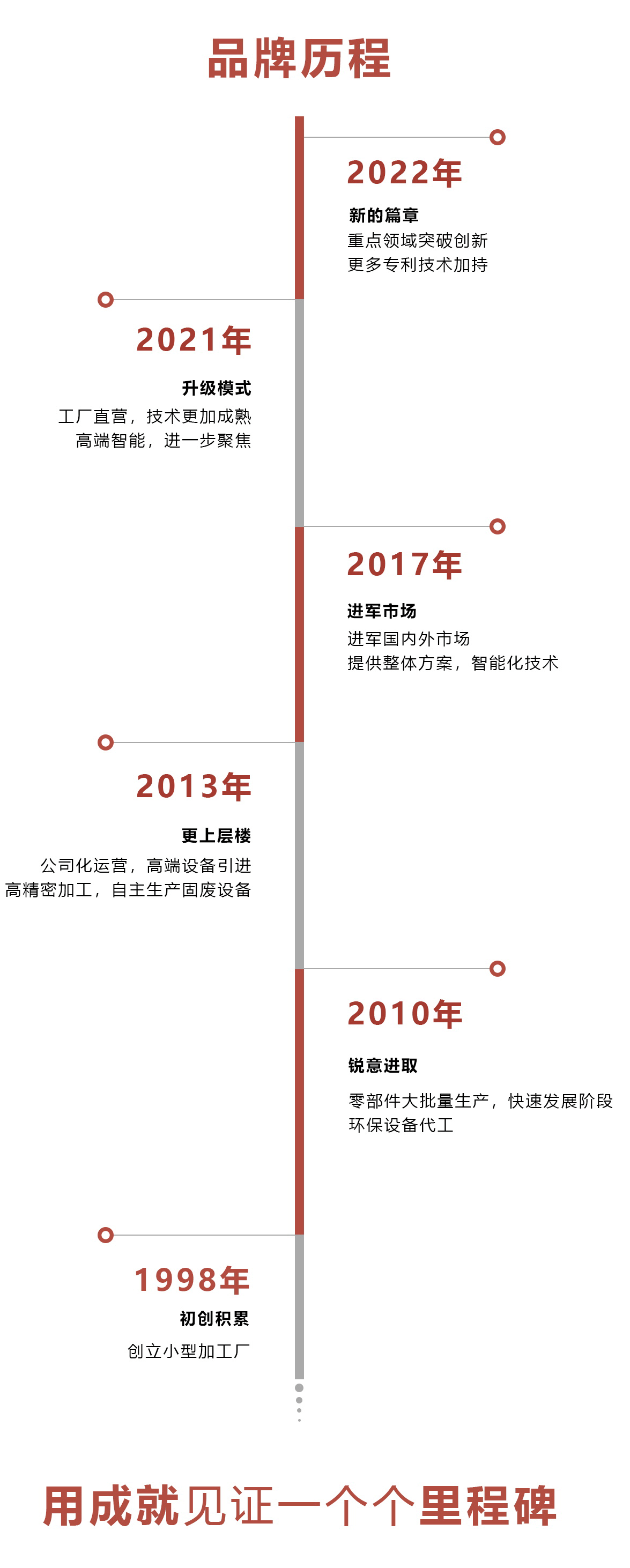眾安環(huán)保品牌歷程.png