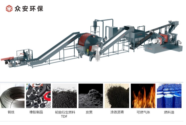 廢舊輪胎處理生產(chǎn)線 網(wǎng)站縮略圖.jpg