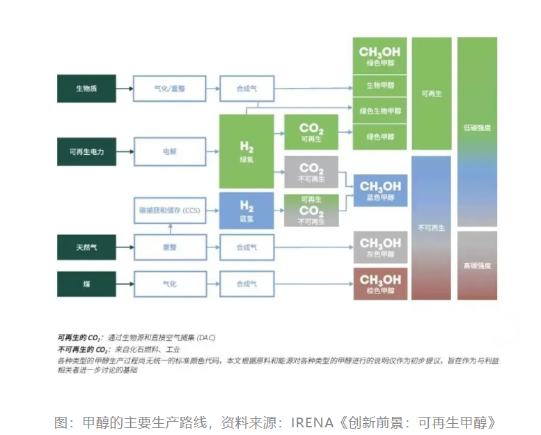 生物質(zhì)甲醇.png