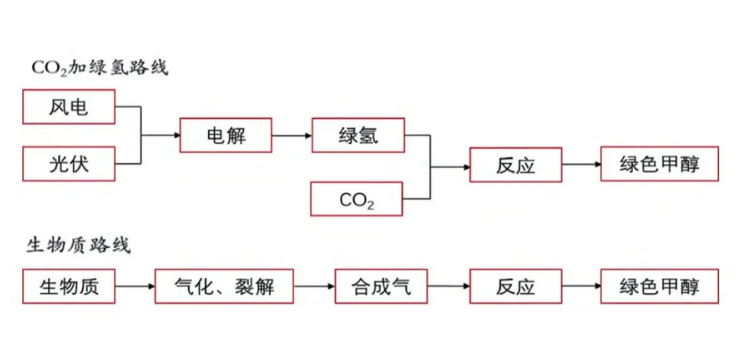 重慶“無廢城市”建設(shè)：從固廢處理到綠色能源的全面升級